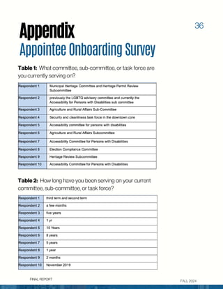 FALL 2024
Appendix
FINAL REPORT
AppointeeOnboardingSurvey
36
Table 1: What committee, sub-committee, or task force are
you...
