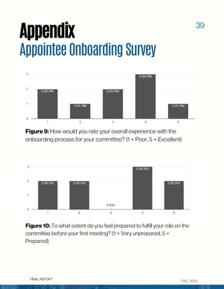 FALL 2024
Appendix
FINAL REPORT
AppointeeOnboardingSurvey
Figure 9: How would you rate your overall experience with the
on...