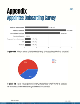 FALL 2024
Appendix
FINAL REPORT
AppointeeOnboardingSurvey
Figure 11: Which areas of the onboarding process did you find un...