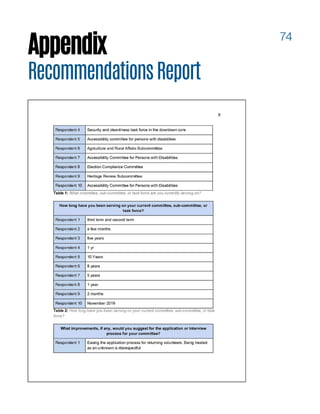 74
Appendix
RecommendationsReport
 