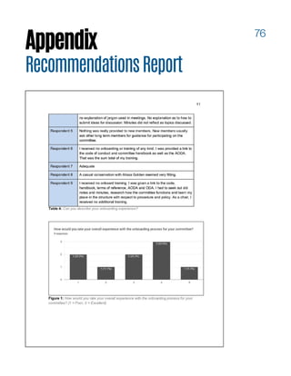 76
Appendix
RecommendationsReport
 