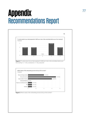 77
Appendix
RecommendationsReport
 