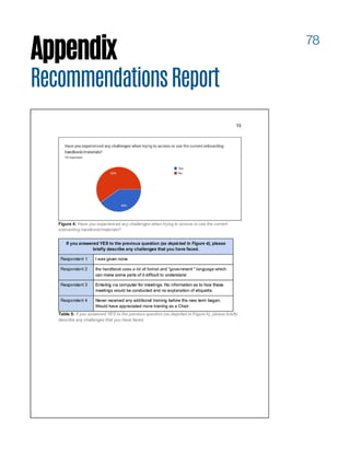 78
Appendix
RecommendationsReport
 