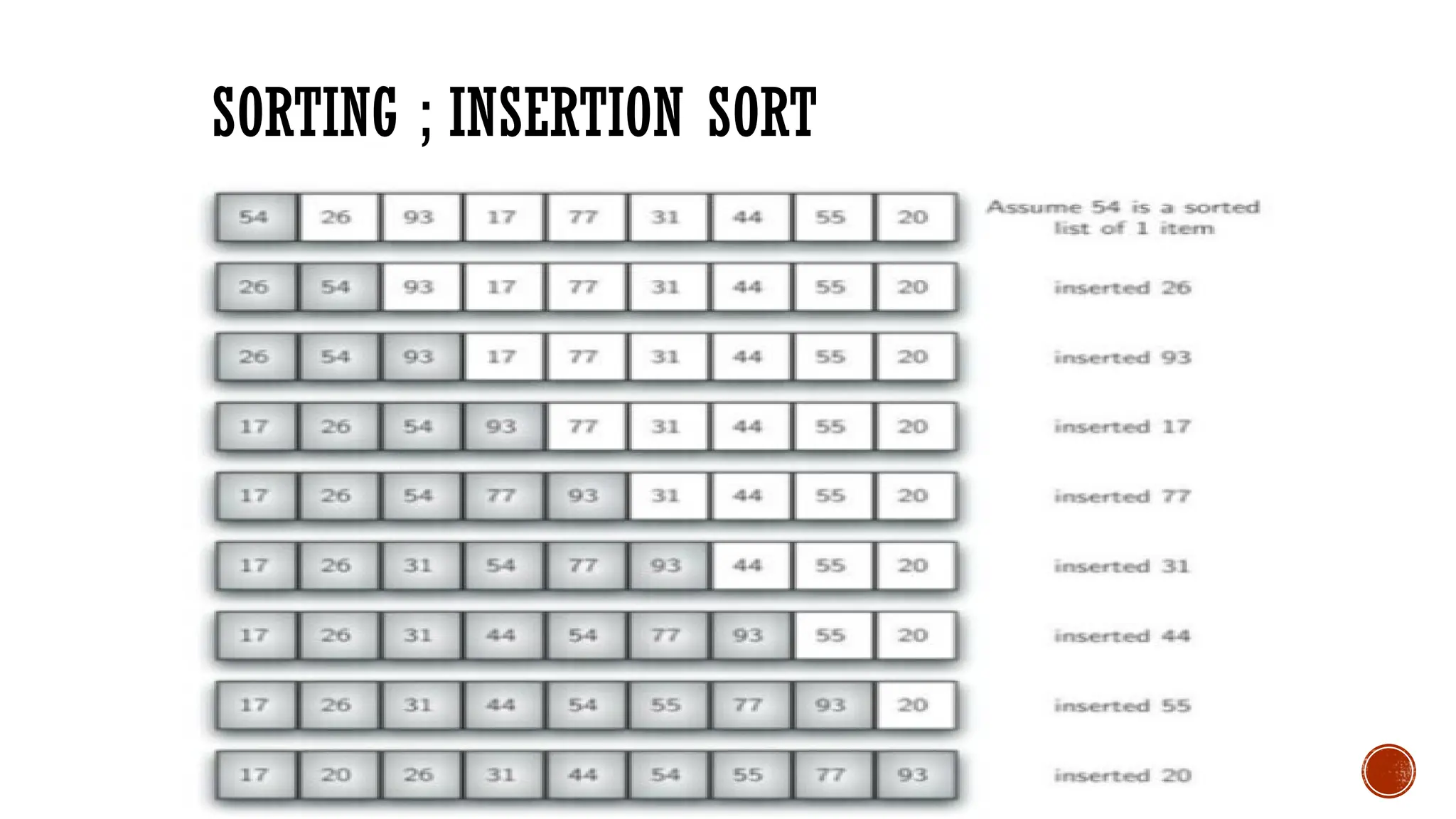 SORTING ; INSERTION SORT
 
