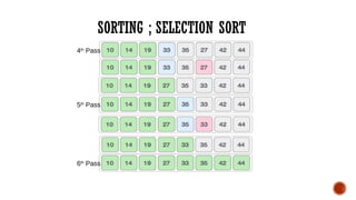 SORTING ; SELECTION SORT
4th
Pass
5th
Pass
6th
Pass
 