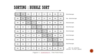 SORTING ; BUBBLE SORT
 