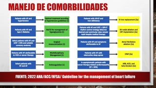 PREPARACIÓN PARA EL ALTA
FUENTE: 2022 AHA/ACC/HFSA/ Guideline for the management of heart faliure
 