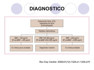 DIAGNOSTICO Rev Esp Cardiol. 2008;61(12):1329.e1-1329.e70 