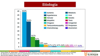 Recolfaca Comprehensive Overview of Chronic Heart Failure: Diagnosis ...