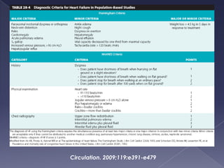 Circulation. 2009;119:e391-e479
 