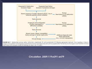 Circulation. 2009;119:e391-e479
 