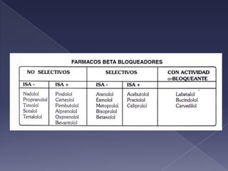 Falla cardiaca cronica 