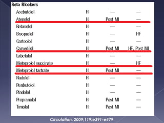 Falla cardiaca cronica 