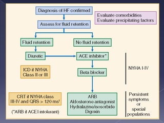 Falla cardiaca cronica 