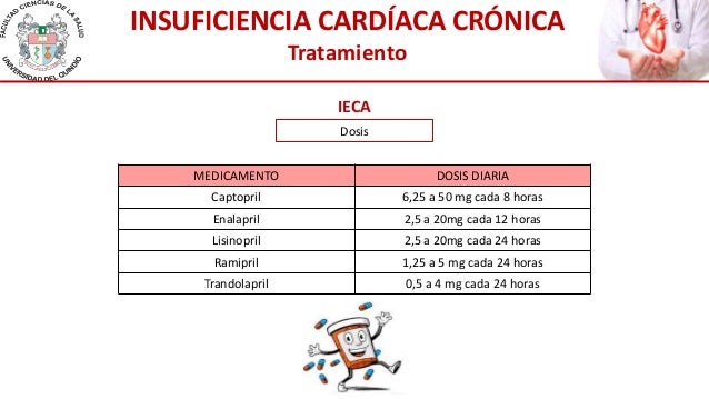 Falla cardiaca dr. garcia Falla cardiaca dr. garcia