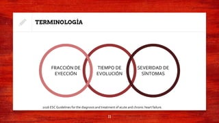 TERMINOLOGÍA
TIEMPO DE
EVOLUCIÓN
FRACCIÓN DE
EYECCIÓN
SEVERIDAD DE
SÍNTOMAS
11
2016 ESC Guidelines for the diagnosis and treatment of acute and chronic heart failure.
 