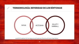 TERMINOLOGÍA: SEVERIDAD DE LOS SÍNTOMAS
NYHA
KILLIP Y
KIMBALL
14
ACCF/AHA
2016 ESC Guidelines for the diagnosis and treatment of acute and chronic heart failure.
 