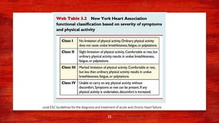 15
2016 ESC Guidelines for the diagnosis and treatment of acute and chronic heart failure.
 
