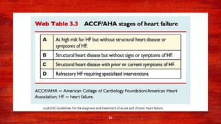 16
2016 ESC Guidelines for the diagnosis and treatment of acute and chronic heart failure.
 