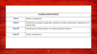 17
CLASIFICACIÓN DE KILLIP
Clase I IAM no complicado.
Clase II Insuficiencia cardiaca moderada: estertores en bases pulmonares, galope por S3,
taquicardia.
Clase III Insuficiencia cardiaca grave: con edema agudo de pulmón.
Clase IV Shock cardiogénico
 