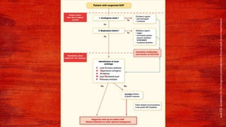 36
2016ESCGuidelinesforthediagnosisandtreatmentofacuteandchronicheartfailure.
 