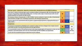 40
2016 ESC Guidelines for the diagnosis and treatment of acute and chronic heart failure.
 