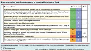 42
2016 ESC Guidelines for the diagnosis and treatment of acute and chronic heart failure.
 