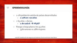 EPIDEMIOLOGÍA
■ 1-2% población adulta de países desarrollados
■ ≥ 10% en >70 años
■ > 65 años + disnea
■ 1 de cada 6  HFpEF
■ Riesgo a largo plazo a los 55 años
■ 33% varones vs 28% mujeres
5
2016 ESC Guidelines for the diagnosis and treatment of acute and chronic heart failure.
 