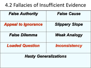 Fallacies | PDF
