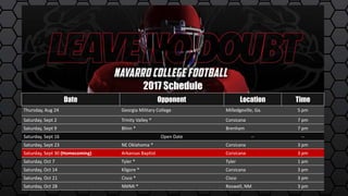 Date Opponent Location Time
Thursday, Aug 24 Georgia Military College Milledgeville, Ga. 5 pm
Saturday, Sept 2 Trinity Valley * Corsicana 7 pm
Saturday, Sept 9 Blinn * Brenham 7 pm
Saturday, Sept 16 Open Date -- --
Saturday, Sept 23 NE Oklahoma * Corsicana 3 pm
Saturday, Sept 30 (Homecoming) Arkansas Baptist Corsicana 3 pm
Saturday, Oct 7 Tyler * Tyler 1 pm
Saturday, Oct 14 Kilgore * Corsicana 3 pm
Saturday, Oct 21 Cisco * Cisco 3 pm
Saturday, Oct 28 NMMI * Roswell, NM 3 pm
2017 Schedule
 