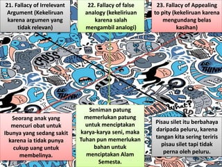 21. Fallacy of Irrelevant
Argument (Kekeliruan
karena argumen yang
tidak relevan)
Pisau silet itu berbahaya
daripada peluru, karena
tangan kita sering teriris
pisau silet tapi tidak
perna oleh peluru.
22. Fallacy of false
analogy (kekeliriuan
karena salah
mengambil analogi)
Seniman patung
memerlukan patung
untuk menciptakan
karya-karya seni, maka
Tuhan pun memerlukan
bahan untuk
menciptakan Alam
Semesta.
23. Fallacy of Appealing
to pity (kekeliruan karena
mengundang belas
kasihan)
Seorang anak yang
mencuri obat untuk
Ibunya yang sedang sakit
karena ia tidak punya
cukup uang untuk
membelinya.
 
