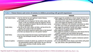 Rogol AD, Hayden GF. Etiologies and early diagnosis of short stature and growth failure in children and adolescents. Jpeds 2014; 164:s1 - 214.
 