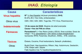 Causa Características
Virus hepatitis B** (+ frec España); A (buen pronóstico); B+D;
C (2%); E (+ frec India, embarazadas)
Otros virus CMV, HSV, HZV, EBV, Toga like, TTV Virus, Paramixovirus
Indeterminada 1/3 de casos de IHAG. Mujeres de edad avanzada
Causa + frec de FHA en niños
Fármacos Paracetamol* ( + frec Reino Unido y EEUU, fines suicidas. Dosis de
riesgo: > 8 g; paracetamol + OH: tóxico a dosis terapéuticas);
Isoniacida; RFM; Flutamida, Disulfiram, AINEs, ATB, estatinas,
Tóxicos Éxtasis, Cocaína, Prod herboristería, Setas(A. phalloides)..
Otras Budd-Chiari, Hep.Isquémica, Wilson, Hep. Autoinmune, Gestación,
LFM, Golpe calor, Sepsis
Fallo hepático tras Tx hepático/hepatectomía…
IHAG. Etiología
 