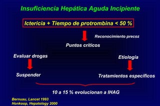 Insuficiencia Hepática Aguda Incipiente
Ictericia + Tiempo de protrombina < 50 %
Evaluar drogas
Puntos críticos
Etiología
Suspender Tratamientos específicos
10 a 15 % evolucionan a IHAG
Bernuau, Lancet 1993
Honkoop, Hepatology 2000
Reconocimiento precoz
 
