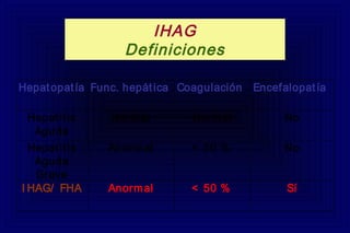 Hepatopatía Func. hepática Coagulación Encefalopatía
Hepatitis
Aguda
Normal Normal No
Hepatitis
Aguda
Grave
Anormal < 50 % No
I HAG/ FHA Anormal < 50 % Sí
IHAG
Definiciones
 