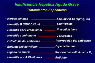 Insuficiencia Hepática Aguda Grave
Tratamientos Específicos
Aciclovir 8-10 mg/Kg, 3/d
Lamivudine
N-acetilcisteína
Corticoides
Interrupción del embarazo
D-penicilamina
Soporte hemodinámico - O2
Antídoto
• Herpes simplex
• Hepatitis B (HBV DNA +)
• Hepatitis por Paracetamol
• Hepatitis autoinmune
• Esteatosis del embarazo
• Enfermedad de Wilson
• Hígado de shock
• Hepatitis por A Phalloides
 