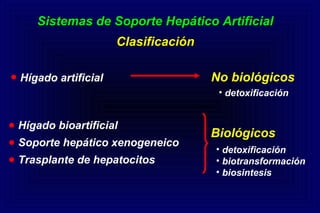 Sistemas de Soporte Hepático ArtificialSistemas de Soporte Hepático Artificial
ClasificaciónClasificación
• detoxificación
● Hígado bioartificial
● Soporte hepático xenogeneico
● Trasplante de hepatocitos
Biológicos
• detoxificación
• biotransformación
• biosintesis
● Hígado artificial No biológicos
 
