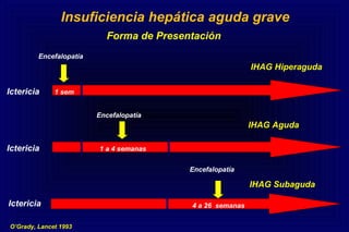Insuficiencia hepática aguda grave
Forma de Presentación
Ictericia
Encefalopatía
1 sem
IHAG Hiperaguda
Ictericia 1 a 4 semanas
Encefalopatía
IHAG Aguda
Ictericia 4 a 26 semanas
Encefalopatía
IHAG Subaguda
O’Grady, Lancet 1993
 
