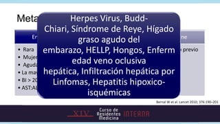 MetabólicasHerpes Virus, Budd-
                        y Misceláneas
            Chiari, Síndrome de Reye, Hígado
       E...