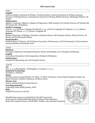 Csf Course List CSF Fall 2011 App | DOC