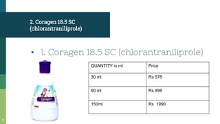 2. Coragen 18.5 SC
(chlorantraniliprole)
▪ 1. Coragen 18.5 SC (chlorantraniliprole)
19
QUANTITY in ml Price
30 ml Rs 578
60 ml Rs 999
150ml Rs 1990
 