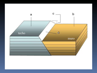 techo muro 