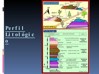 Perfil Litológico   