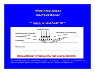 PAVIMENTOS FLEXIBLES
MECANISMO DE FALLA
*** FALLA: AHUELLAMIENTO ****** FALLA: AHUELLAMIENTO ***
MECANISMO DE DEFORMACIÓN POR AHUELLAMIENTO
INSTITUTO MEXICANO DEL TRANSPORTE. Garnica A., P; Gómez L., J.A.; Sesma M., J. A. MECÁNICA DE
MATERIALES PARA PAVIMENTOS. Publicación Técnica No. 197. Sanfandila, Qro, México (2002).
 