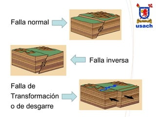 Cual Es La Diferencia Entre Una Falla Normal Y Una Inversa? – MOPDP