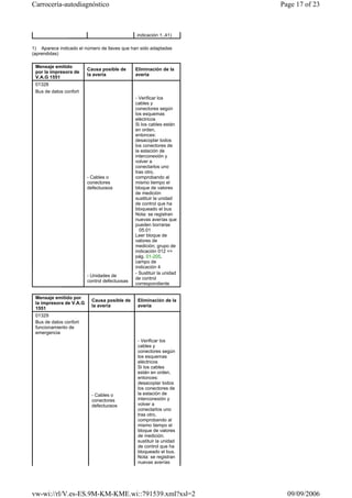 1) Aparece indicado el número de llaves que han sido adaptadas
(aprendidas)
indicación 1..41)
Mensaje emitido
por la impresora de
V.A.G 1551
Causa posible de
la avería
Eliminación de la
avería
01328
Bus de datos confort
- Cables o
conectores
defectuosos
- Verificar los
cables y
conectores según
los esquemas
eléctricos
Si los cables están
en orden,
entonces:
desacoplar todos
los conectores de
la estación de
interconexión y
volver a
conectarlos uno
tras otro,
comprobando al
mismo tiempo el
bloque de valores
de medición
sustituir la unidad
de control que ha
bloqueado el bus
Nota: se registran
nuevas averías que
pueden borrarse
05.01
Leer bloque de
valores de
medición; grupo de
indicación 012 =>
pág. 01-205,
campo de
indicación 4
- Unidades de
control defectuosas
- Sustituir la unidad
de control
correspondiente
Mensaje emitido por
la impresora de V.A.G
1551
Causa posible de
la avería
Eliminación de la
avería
01329
Bus de datos confort
funcionamiento de
emergencia
- Cables o
conectores
defectuosos
- Verificar los
cables y
conectores según
los esquemas
eléctricos
Si los cables
están en orden,
entonces:
desacoplar todos
los conectores de
la estación de
interconexión y
volver a
conectarlos uno
tras otro,
comprobando al
mismo tiempo el
bloque de valores
de medición.
sustituir la unidad
de control que ha
bloqueado el bus.
Nota: se registran
nuevas averías
Page 17 of 23Carrocería-autodiagnóstico
09/09/2006vw-wi://rl/V.es-ES.9M-KM-KME.wi::791539.xml?xsl=2
 