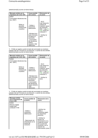 (abierto/cerrado) ocurren al mismo tiempo.
1) El fallo se registra cuando la tecla del conmutador se mantiene
pulsada más de 5 minutos en una dirección, o cuando las dos señales
(abierto/cerrado) ocurren al mismo tiempo.
1) El fallo se registra cuando la tecla del conmutador se mantiene
pulsada más de 5 minutos en una dirección, o cuando las dos señales
(abierto/cerrado) ocurren al mismo tiempo.
Mensaje emitido por la
impresora de V.A.G 1551
Causa posible
de la avería
Eliminación de
la avería
00937
Conmutador elevalunas tras.
izq. -E521)
Señal no
plausible
Cortocircuito
a positivo
- Cables o
conectores
defectuosos
05.01
Leer bloque de
valores de
medición; grupo
de indicación
008 => pág. 01-
193, campo de
indicación 1
- Montaje de la
tecla incorrecto,
se atasca al
accionarla
- Verificar la
tecla
- Conmutador
del elevalunas
trasero
izquierdo -E52
defectuoso
Mensaje emitido por la
impresora de V.A.G 1551
Causa posible
de la avería
Eliminación de
la avería
00938
Conmutador elevalunas tras.
der. -E541)
Señal no
plausible
Cortocircuito
a positivo
- Cables o
conectores
defectuosos
05.01
Leer bloque de
valores de
medición; grupo
de indicación
007 => pág. 01-
193, campo de
indicación 3
- Montaje de la
tecla incorrecto,
se atasca al
accionarla
- Verificar la
tecla
- Conmutador
del elevalunas
trasero derecho
-E54
defectuoso
Mensaje emitido
por la impresora de
V.A.G 1551
Causa posible de
la avería
Eliminación de la
avería
00939
Motores reglaje
espejo lado
conductor V149
- Cables o
conectores
defectuosos
- Verificar los
cables y
conectores según
los esquemas
eléctricos
- Falta tensión de
alimentación en la
puerta del
conductor
- Verificar la
tensión de
alimentación en la
unidad de control
de la puerta del
conductor o en la
estación de
interconexión (zona
Page 8 of 23Carrocería-autodiagnóstico
09/09/2006vw-wi://rl/V.es-ES.9M-KM-KME.wi::791539.xml?xsl=2
 