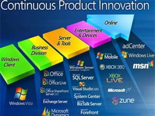 Fallas de mercado Regulacion y Ley antimonopolio