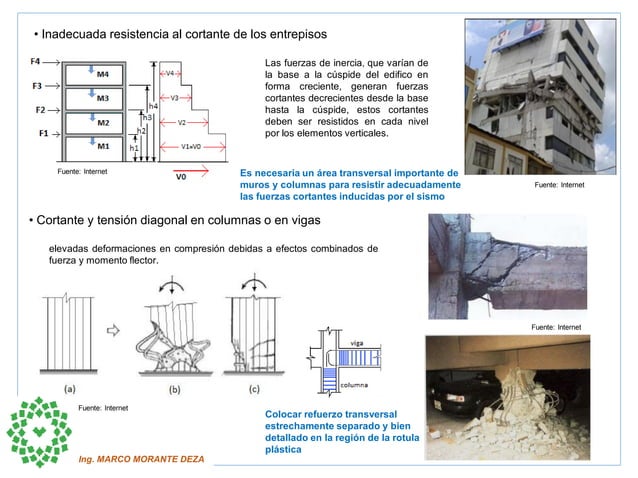 FALLAS EN ESTRUCTURAS Y ESTRUCTURACION.pdf