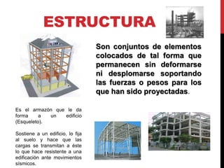 Fallas en las estructura | PPTX